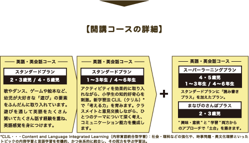 ECCジュニア　学習コースの詳細